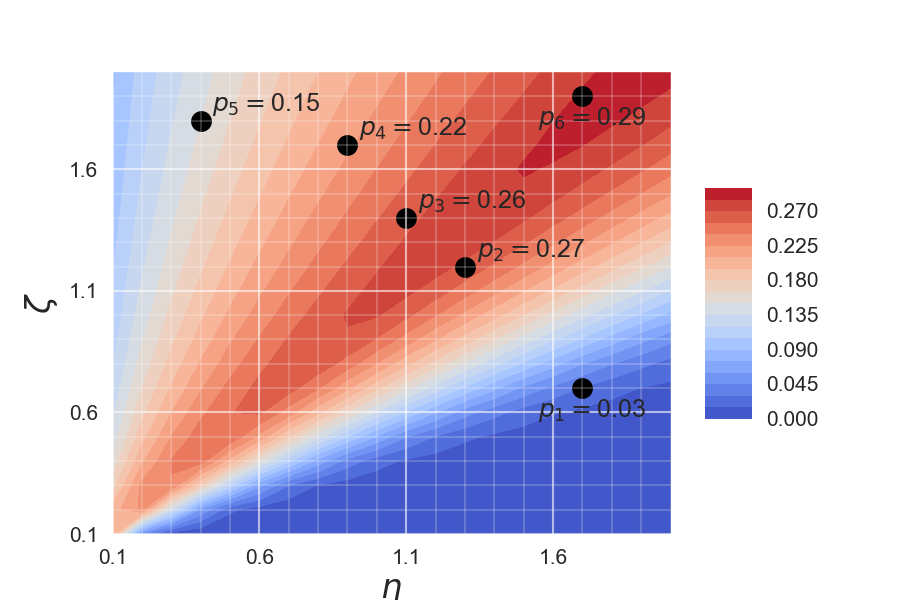 Figure 21